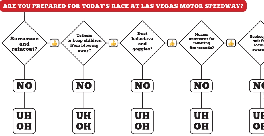 Flowcharts to guide you through the season's first few races - Official ...