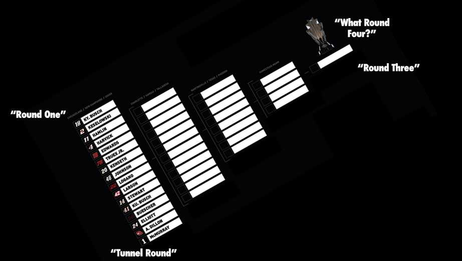 @nascarcasm: Originally rejected names for Chase rounds - Official Site ...