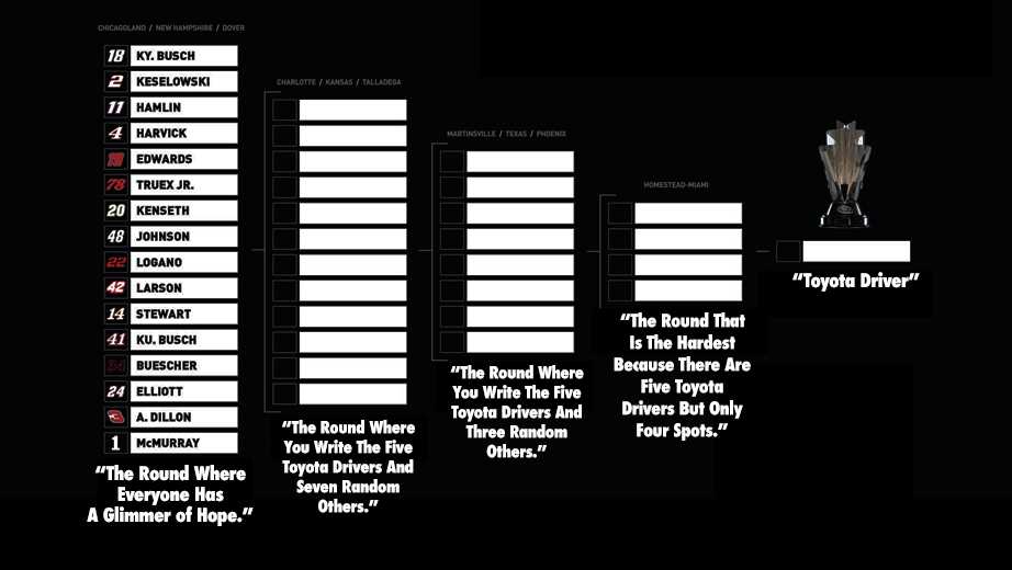 @nascarcasm: Originally rejected names for Chase rounds - Official Site ...